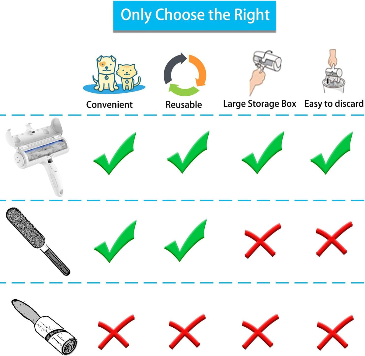 Self Cleaning Pet Hair Remover